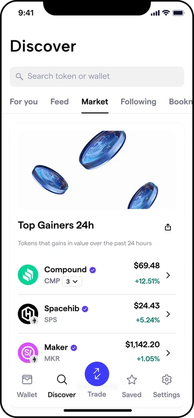 Top gainers